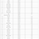 Image for article titled These Are The States Where Used Cars Cost The Most